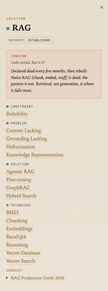 The RAG node card with its grouped connections