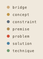 The eight node types and their colors