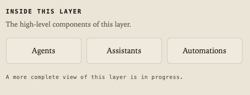 One layer opened to show the capabilities inside it
